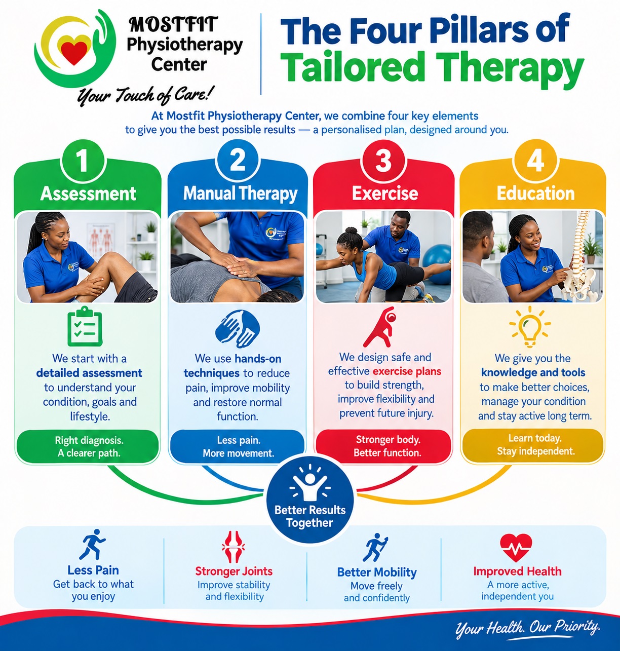 Tailored Pain Relief and Posture Alignment Therapy 